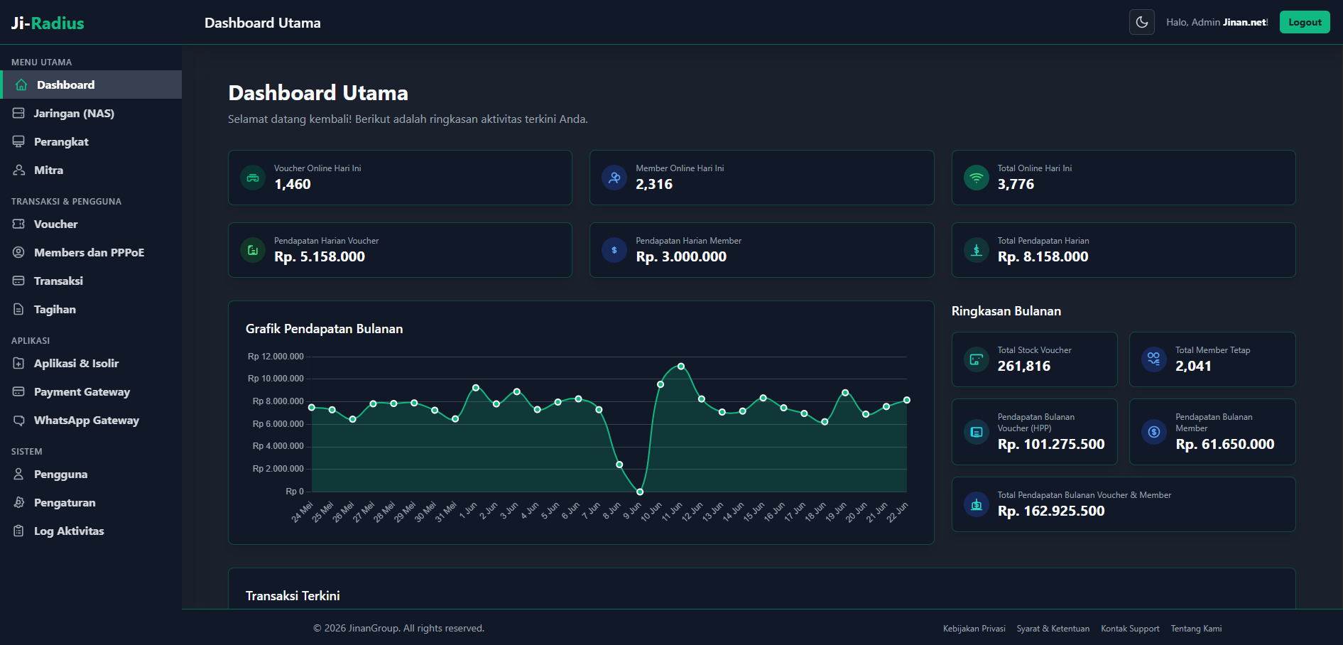 Tampilan dashboard Ji-Radius — manajemen PPPoE, Hotspot, dan billing ISP